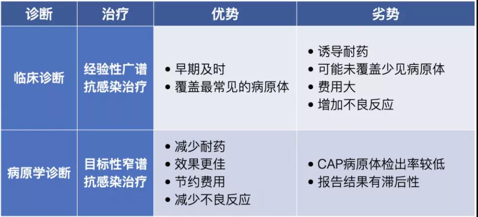 经验性抗感染有效，药敏显示耐药，抗菌药物换不换？