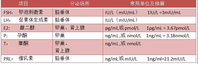 这项常规检查，堪称女性生殖内分泌健康的“晴雨表”