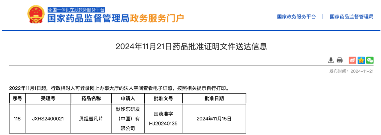 又一新药获批，为罕见病VHL病患者带来希望